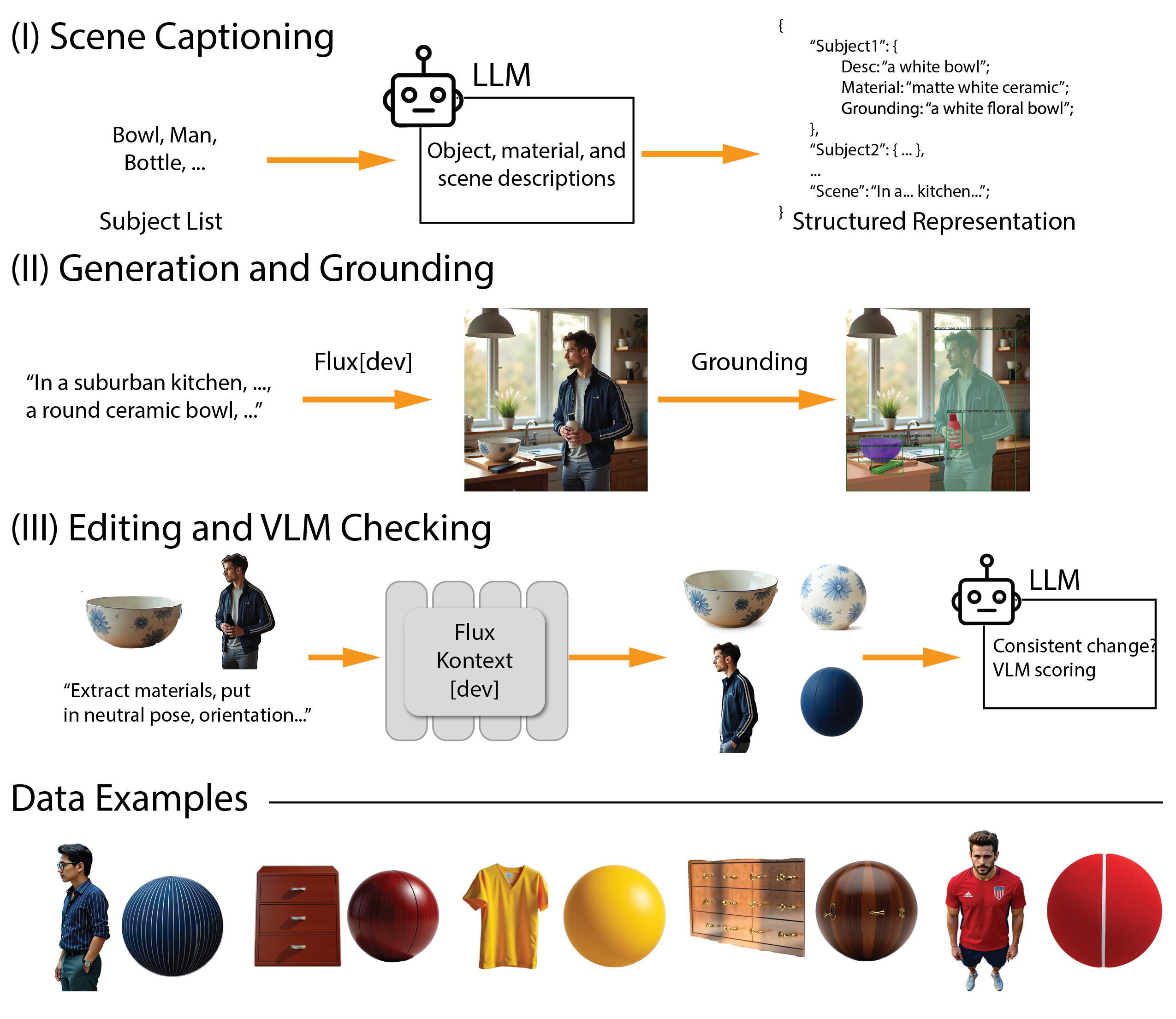 Appearance Pointers region dataset