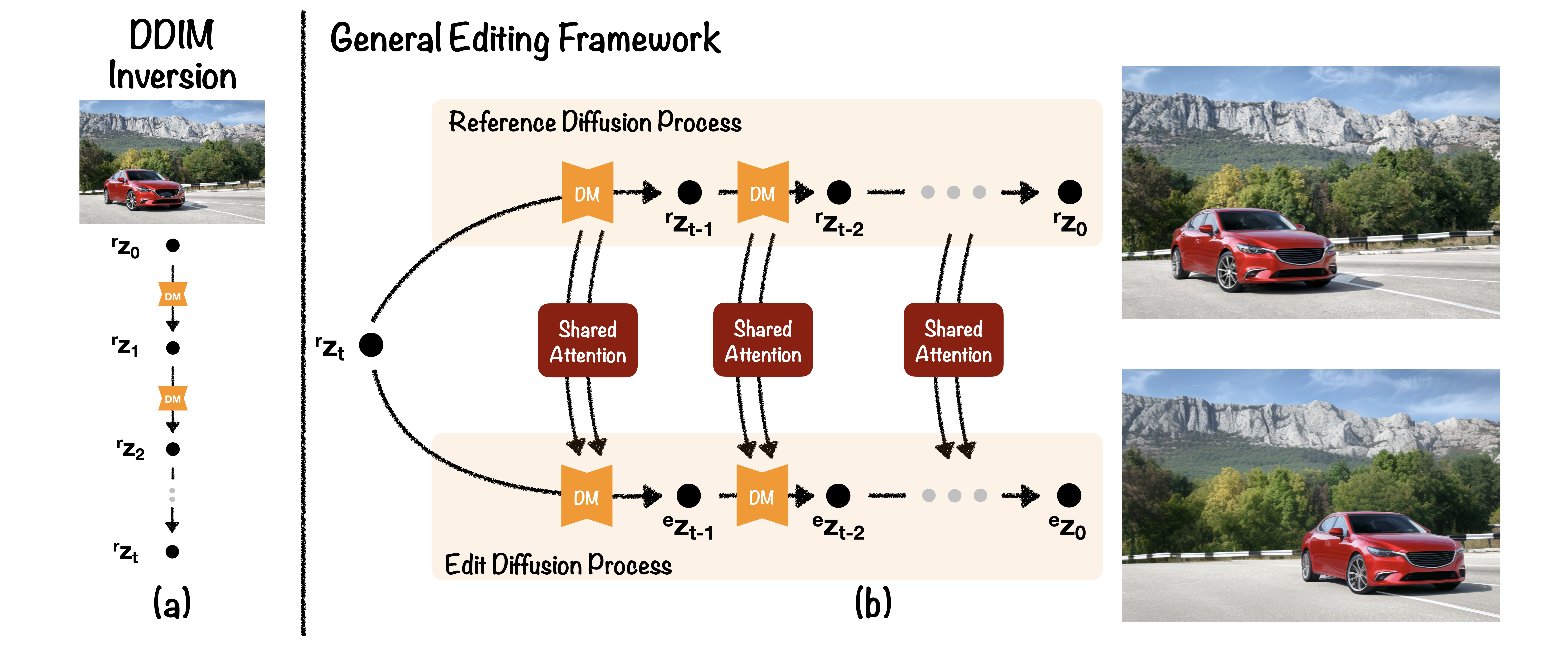 General editing framework