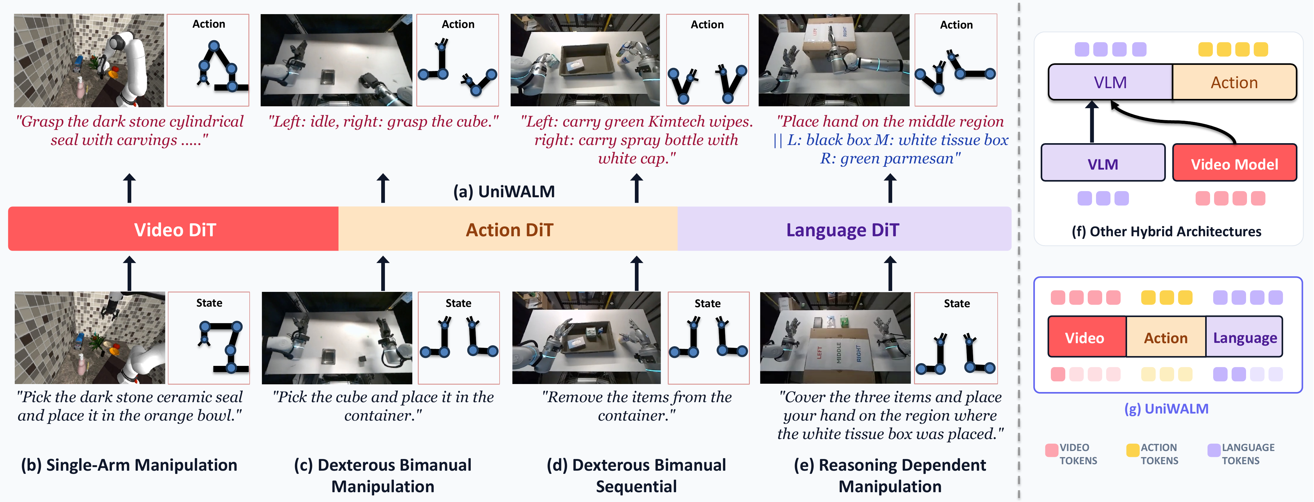 UniWALM teaser (from arXiv paper)